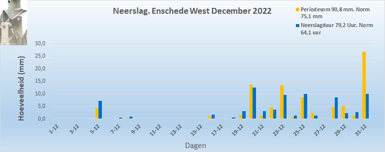 Neerslag